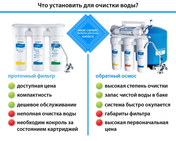 Топ-23 лучших фильтров для воды под мойку на 2023 год