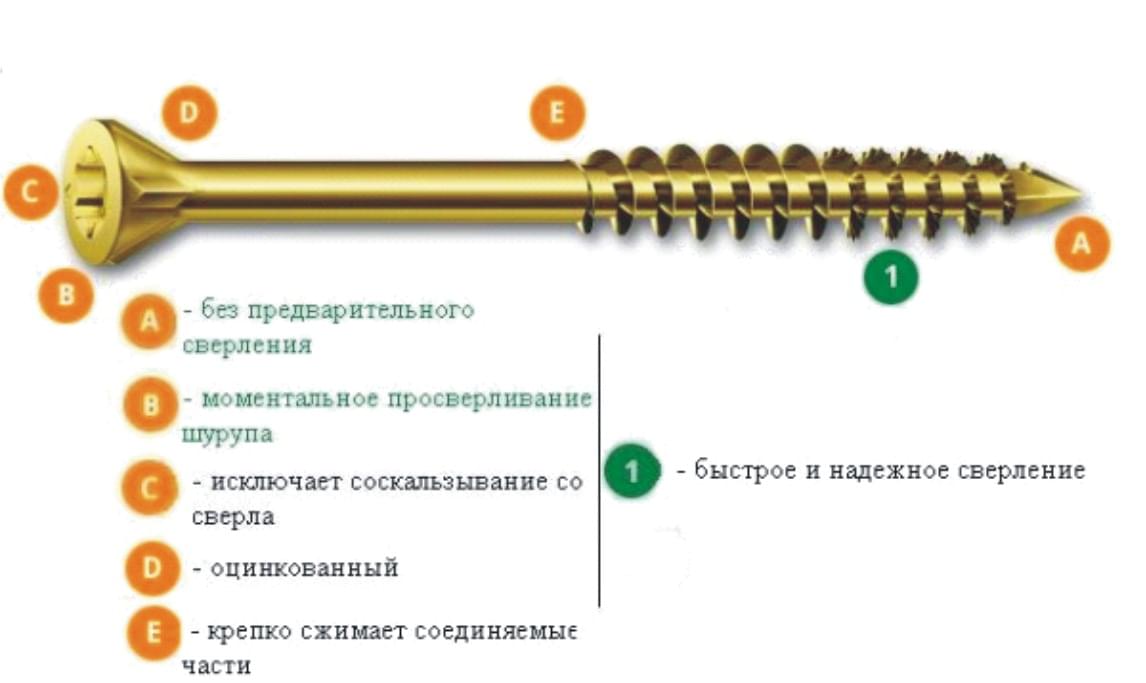 Укладка пола из шпунтованной доски - технология и советы