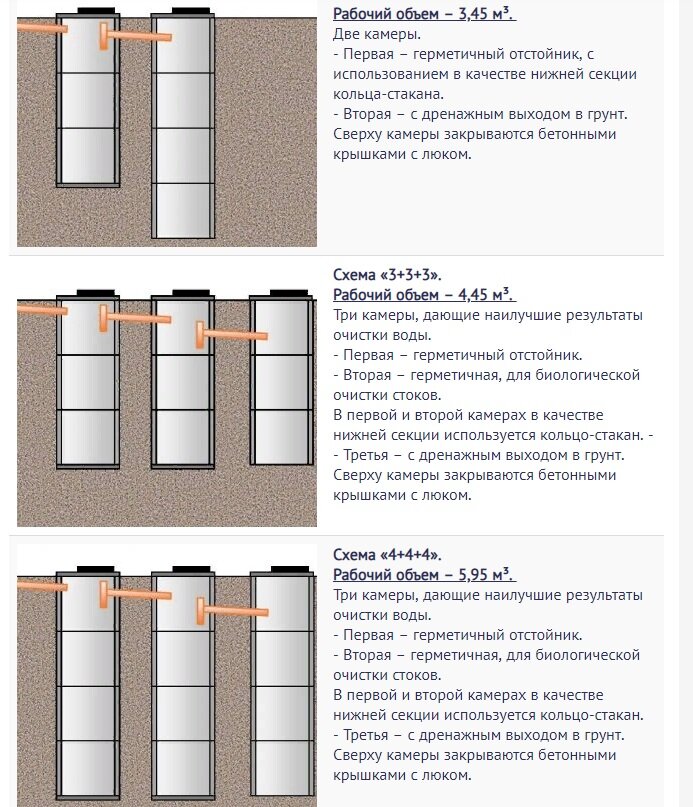 Расчет подходящего очистного сооружения
