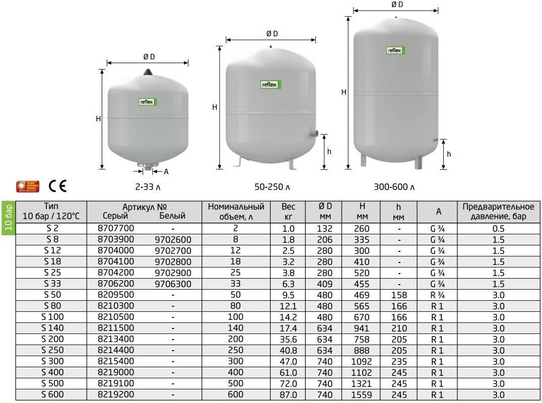 Калькулятор расчета общего объёма системы отопления