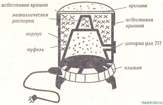 Муфельная печь чертеж