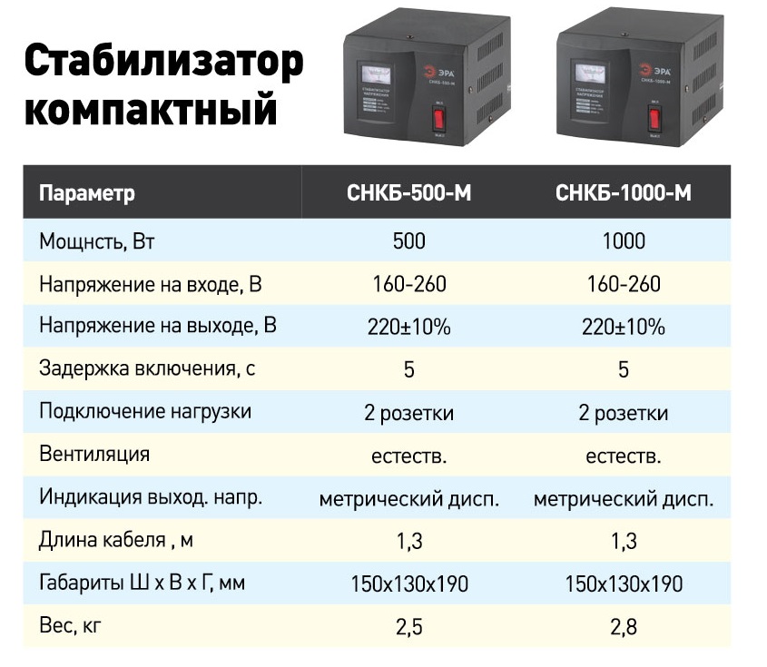 Как выбрать стабилизатор напряжения для дома и дачи, 220 и 12 вольт, какой лучше - elektrikexpert.ru