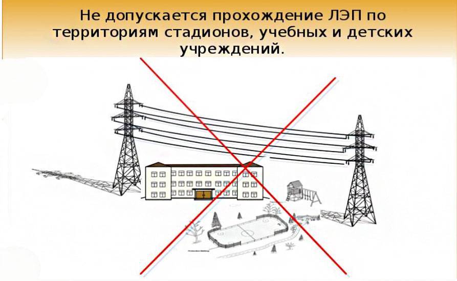 Охранная зона лэп: что это такое, основные требования по ограничению зоны кабельных линий, высоковольтных линий электропередач, влияние лэп на здоровье, фото и видео