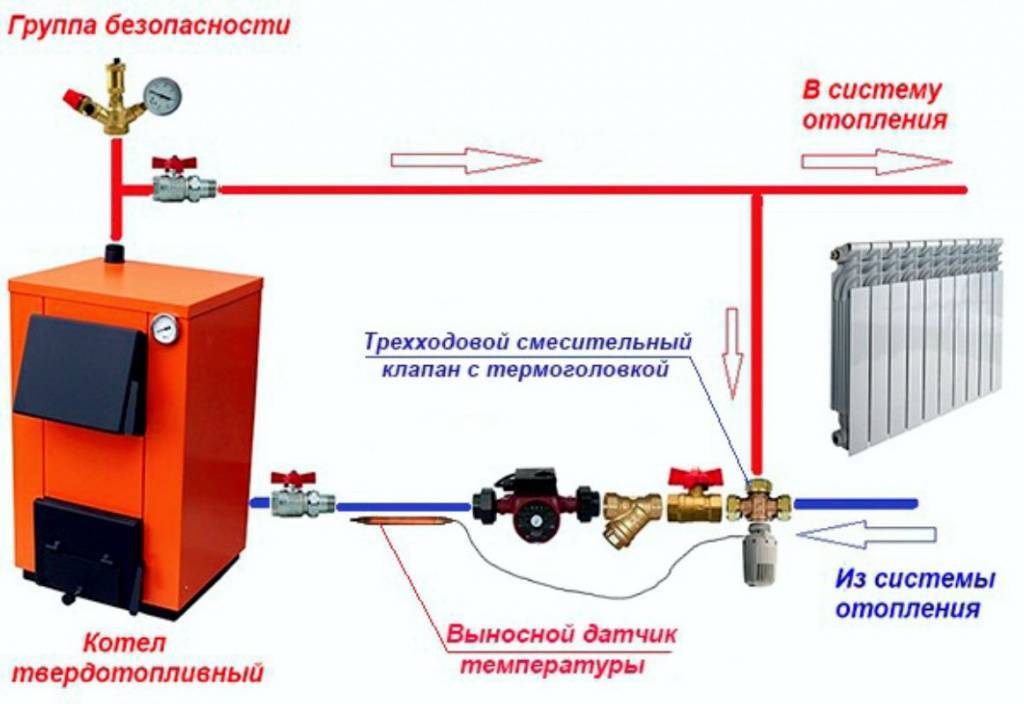 Твердотопливный котел на отопление и водоснабжение: установка | гидро гуру
 adblockrecovery.ru