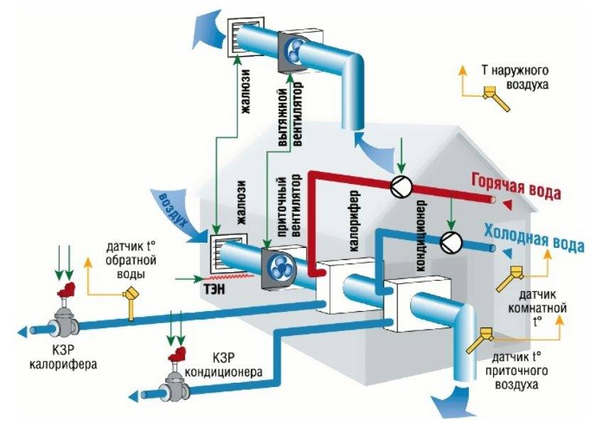 Схема принудительной вентиляции