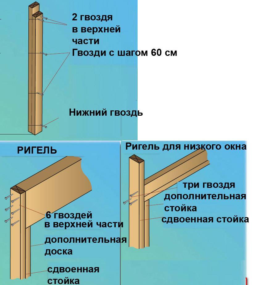 Для чего нужен ригель в строительстве
