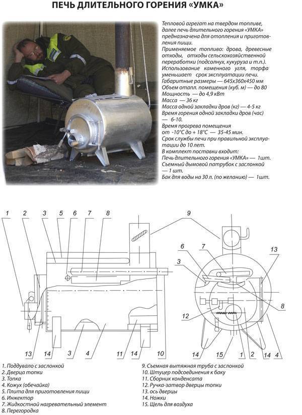 Печь в гараж на дровах из газового баллона своими руками чертежи