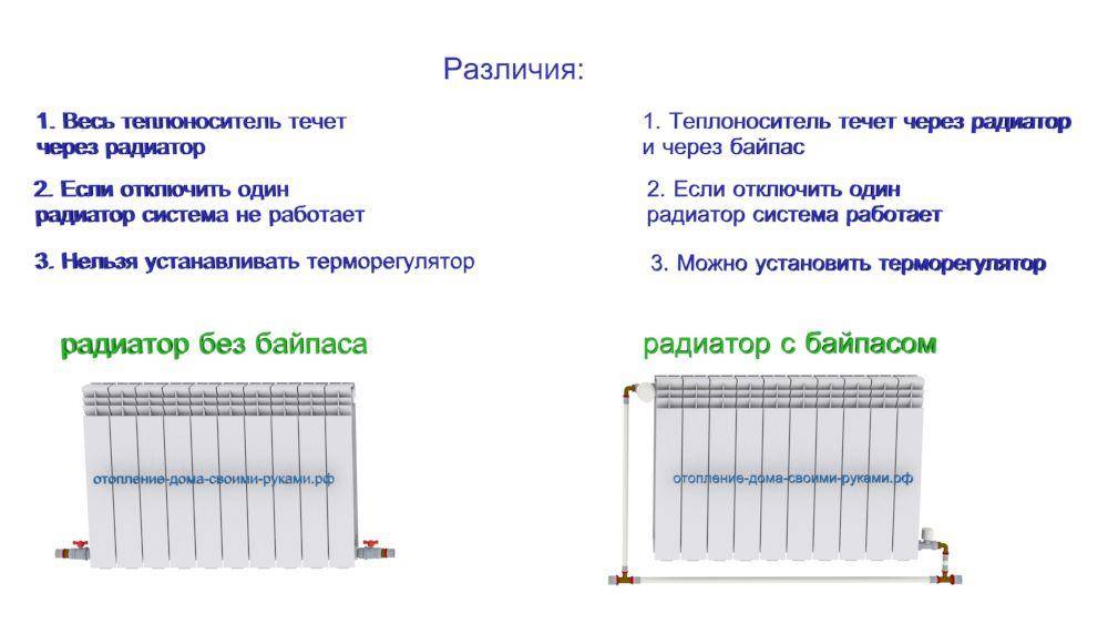 Байпас в системе отопления: диаметр, назначение, расчет,