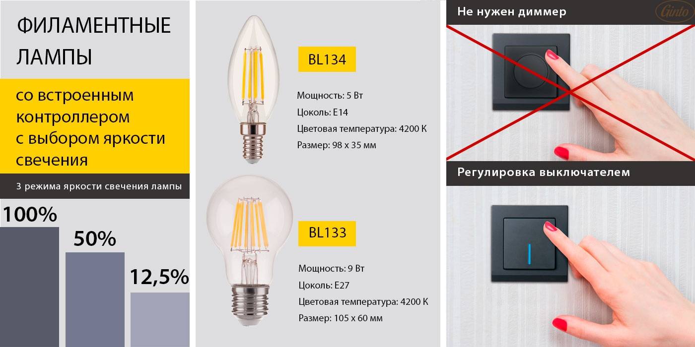 Какие лампы лучше для дома светодиодные или энергосберегающие: критерии выбора