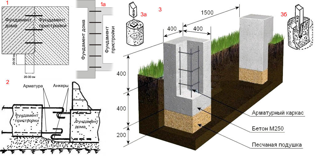 Ленточный фундамент для дома своими руками пошаговая инструкция размеры чертежи