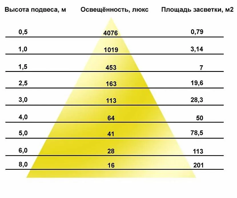 Распределение освещенности на объекте изображения при котором создается шкала яркостей