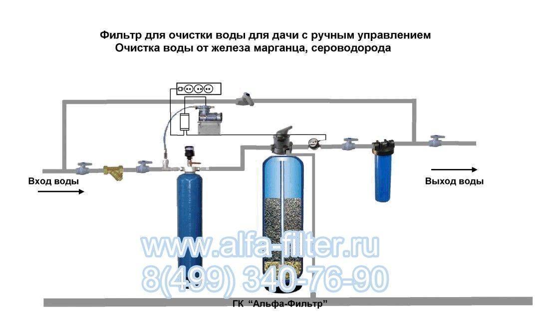 Фильтр для воды из колодца: как и чем очистить воду в загородном доме и на даче