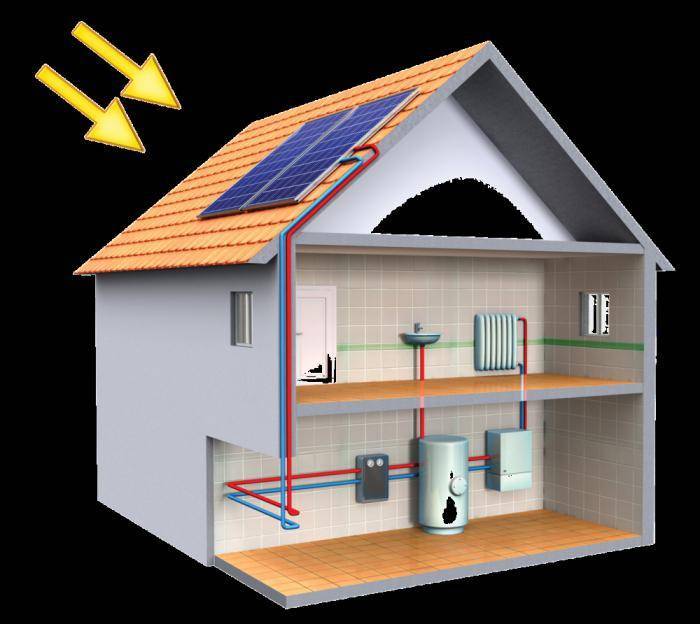 Отопление частного дома без газа и электричества: возможные варианты