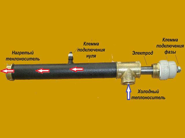 Реальная экономия или наглый обман? особенности индукционных котлов отопления