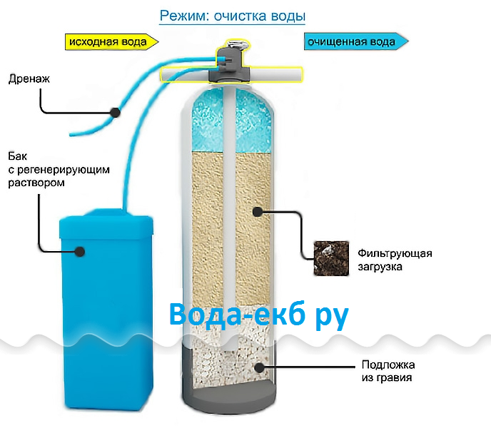 На что обратить внимание при выборе фильтра для очистки воды