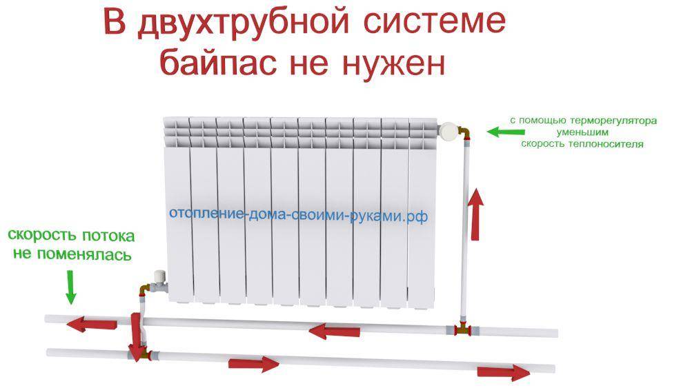 Байпас в системе отопления что это такое - теория его необходимости и практика установки