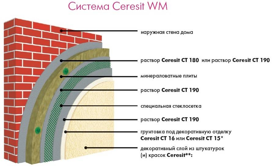 Утепление деревянного дома пенопластом все плюсы и минусы