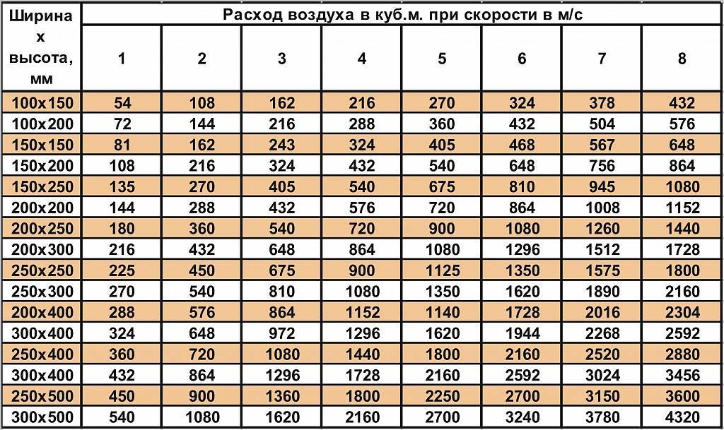 Тема 5. методика расчета воздухообмена в помещениях при работе вентиляции в различные времена года (тп, хп) — укц