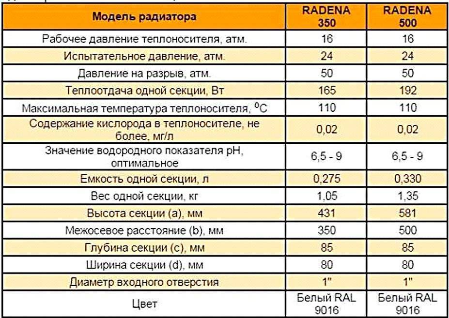 Можно ли красить горячие батареи отопления и как правильно это сделать?