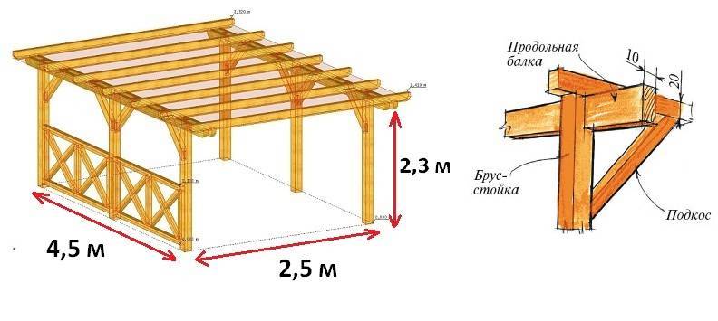 Беседка 4х4 метра своими руками: как построить по чертежу с односкатной крышей и мангалом