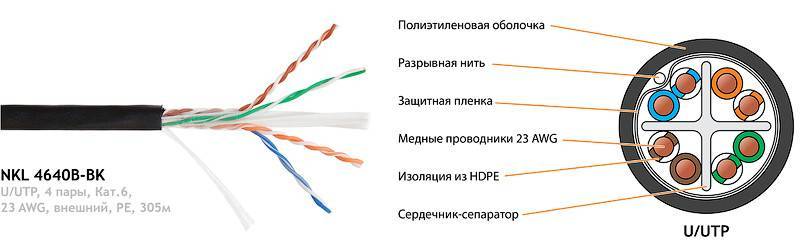 Провод квк для видеодомофона фото