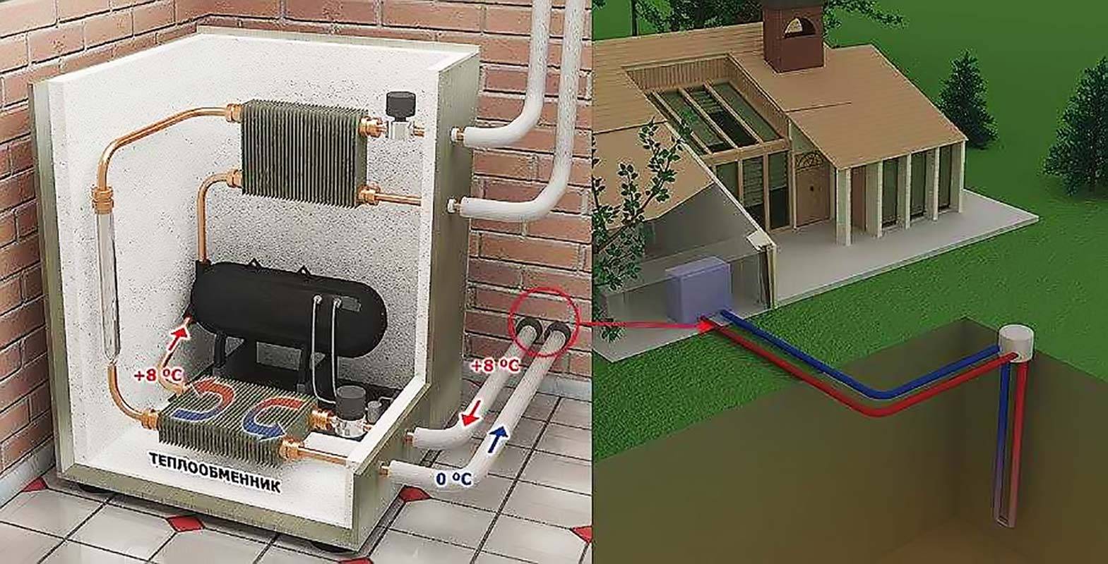 Отопление без газа для частного каркасного дома или загородной дачи: современные способы, виды самых эффективных вариантов систем