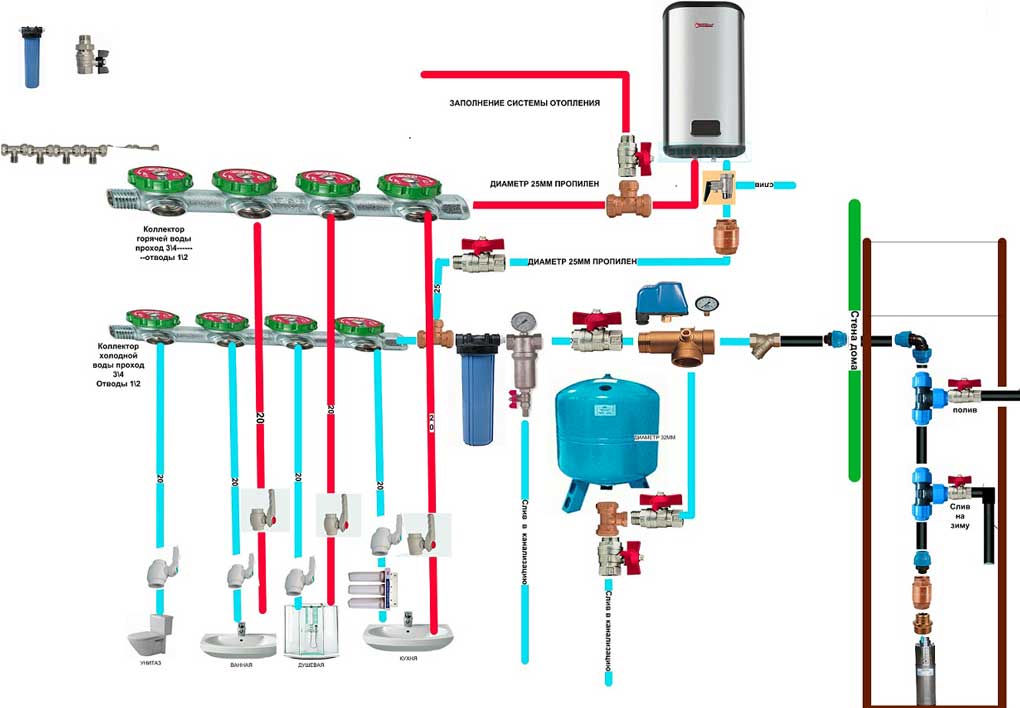 Водоснабжение частного дома: автономная система водоснабжения загородного дома, как правильно провести водопровод, монтаж оборудования, схема разводки, проводка воды, организация, какое водоснабжение выбрать, как подключить