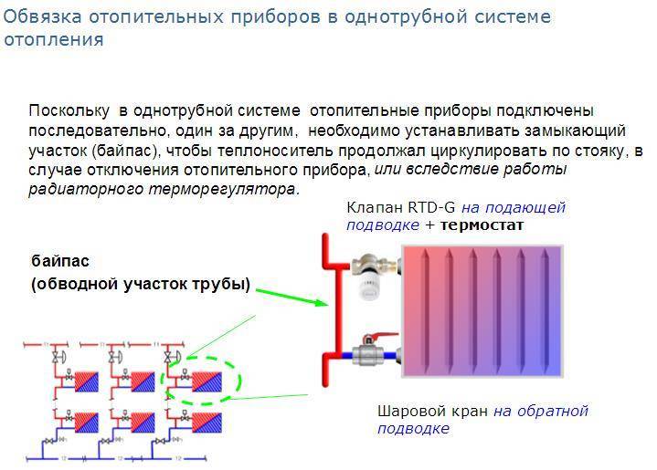 Что такое байпас в системе водоснабжения, для чего нужен | гидро гуру
 adblockrecovery.ru