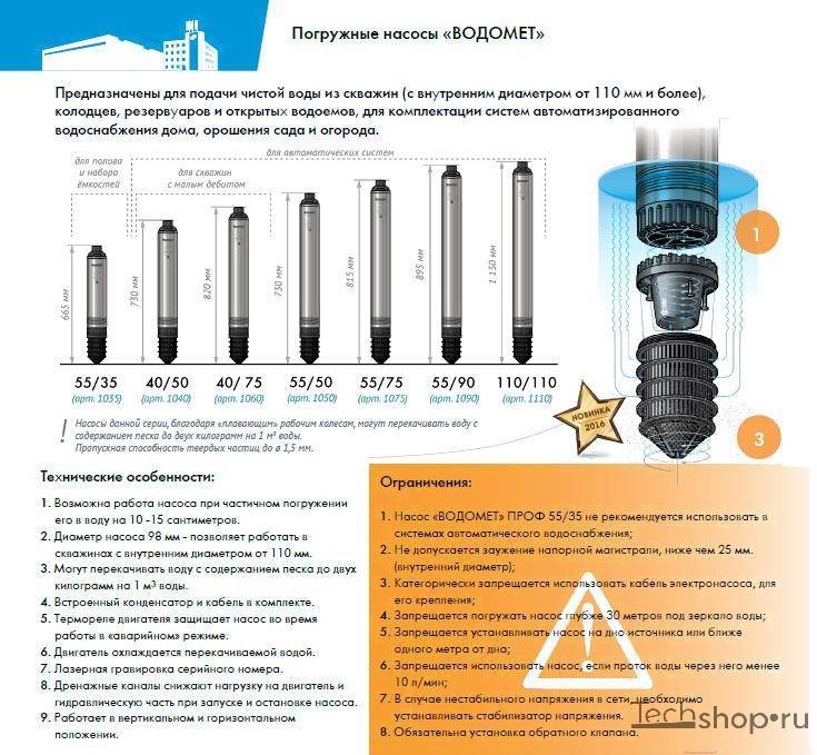 Насос водомет: обзор моделей и устройство - vodatyt.ru