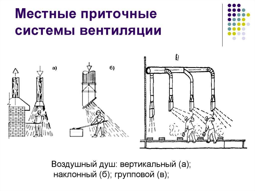 Местная вытяжная вентиляция схема