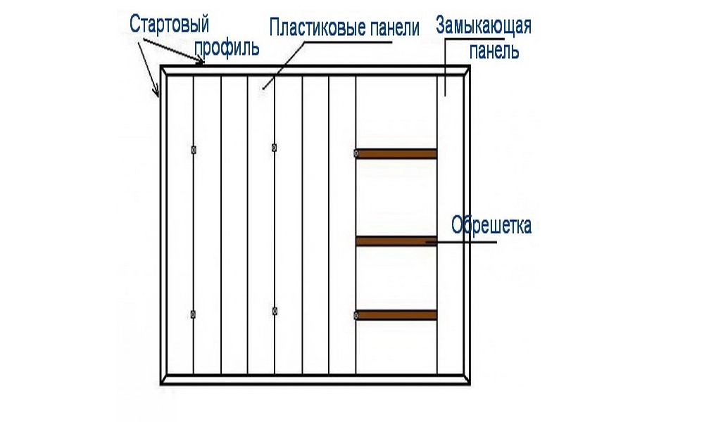 Мдф панели для потолка, как сделать монтаж и отделку поверхности, правильно обшить потолок потолочными панелями, фото и видео примеры