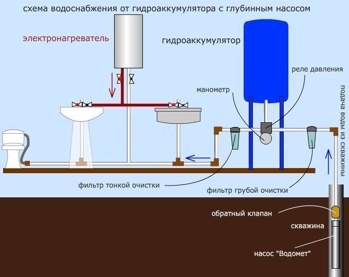 Установка гидроаккумулятора для водоснабжения своими руками | гидро гуру
 adblockrecovery.ru