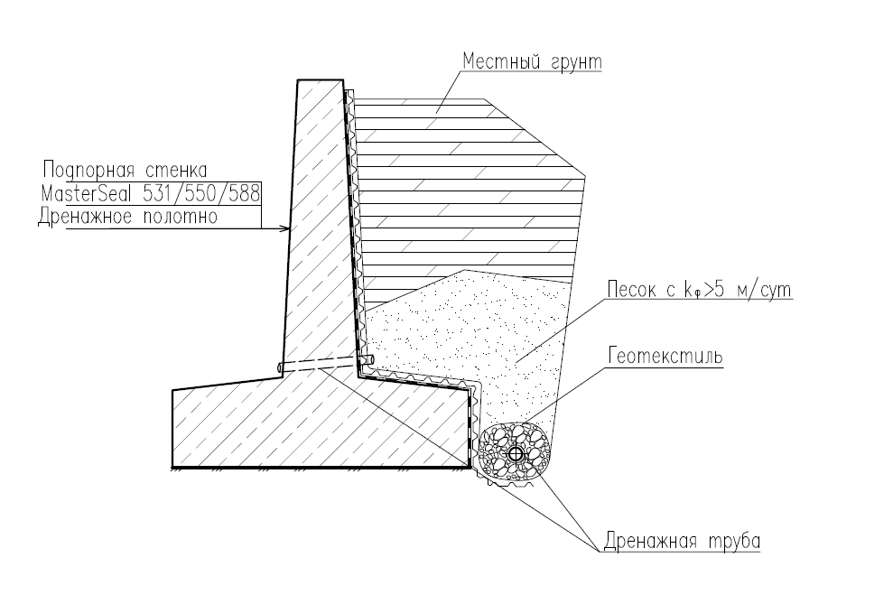 Дренаж подпорных стенок из бетона схема