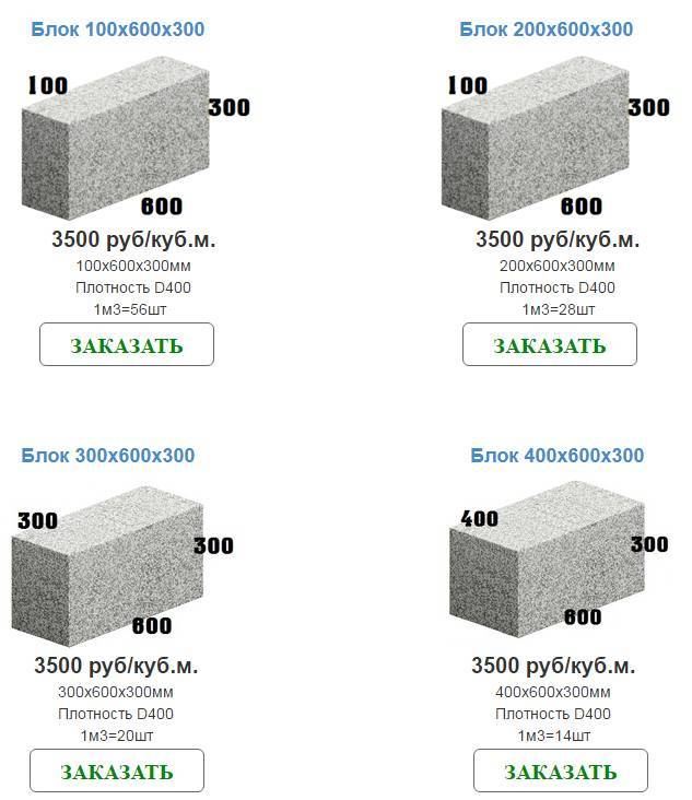 Свойства и сравнительные характеристики строительных блоков