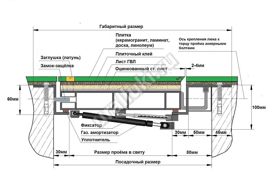 Схема крышки погреба