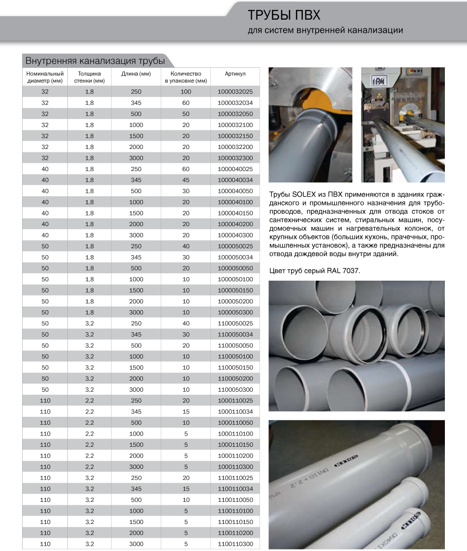 Таблица диаметров канализационных пвх труб