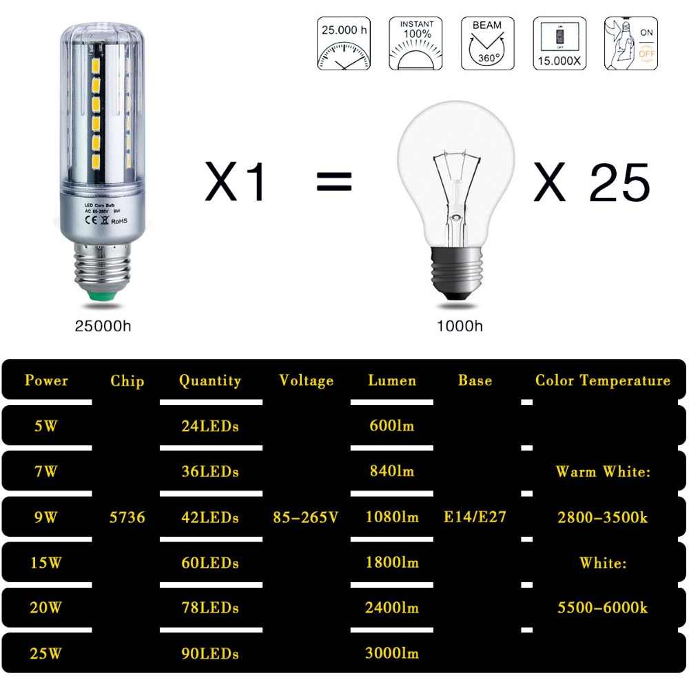 Сравнение светодиодных ламп и ламп накаливания: таблица соотношения мощности