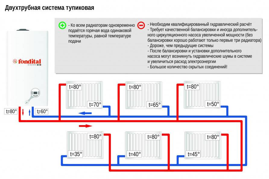 Как организовать систему отопления с горячим водоснабжением | гидро гуру
 adblockrecovery.ru