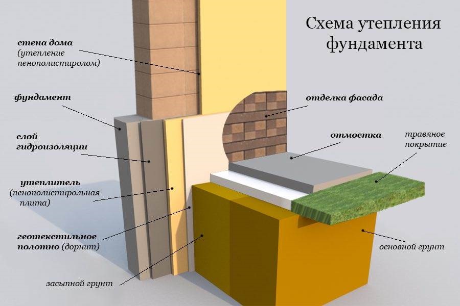 Утепление стен пенопластом своими руками: технология и инструкция по монтажу