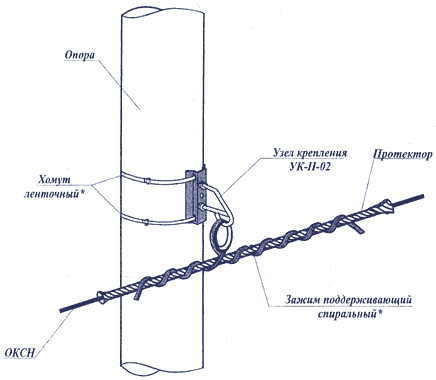 Крепление кабеля к стене: провода скобами к потолку, крепеж электропроводки закрепить без сверления под штукатурку, кабельное