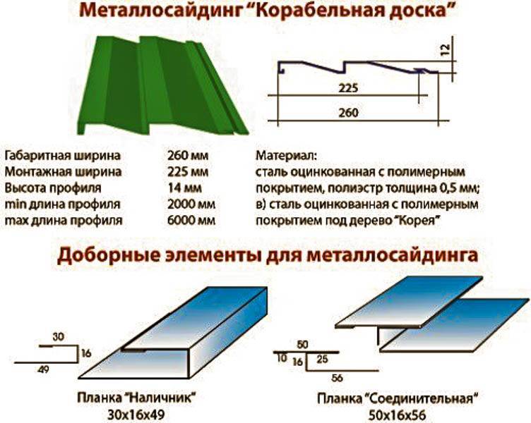 Подробный монтаж металлического сайдинга под брус технические характеристики и комплектующие