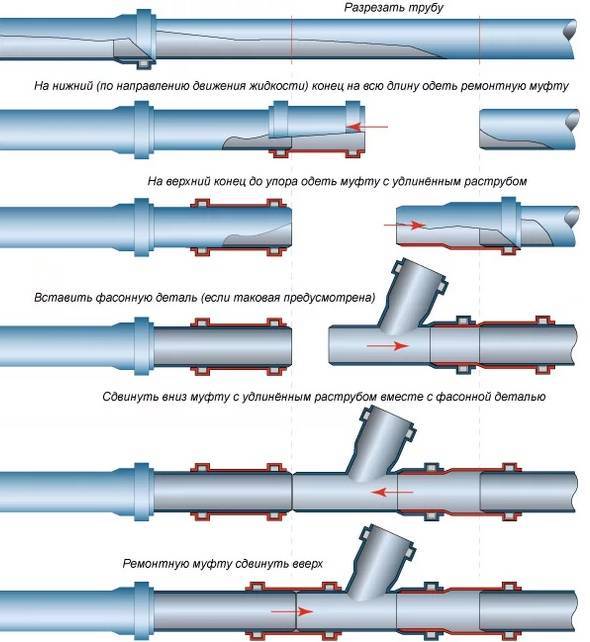 Тройник для пластиковых труб: какой бывает и как выбрать. тройники для канализационных труб общие правила использования тройников для труб