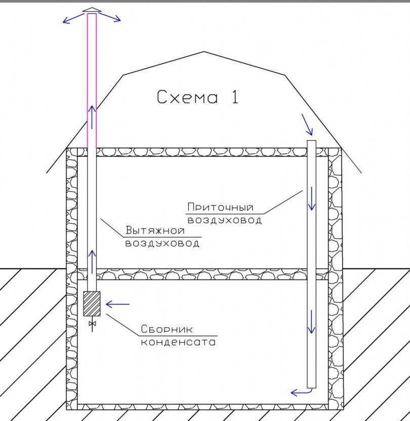 Отдушины в фундаменте деревянного дома: особенности, необходимость и установка