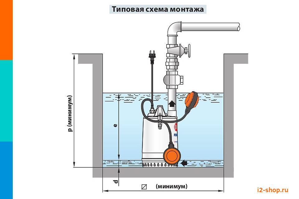 Дренажный погружной насос для грязной воды: сферы применения, правила эксплуатации и особенности конструкции