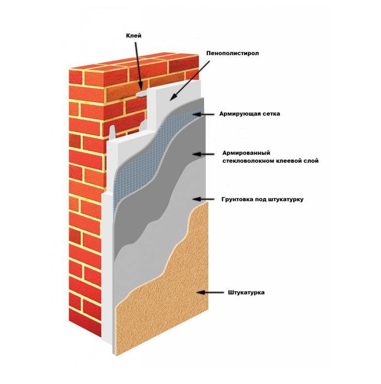 Разновидности материалов и способов утепления кирпичных стен