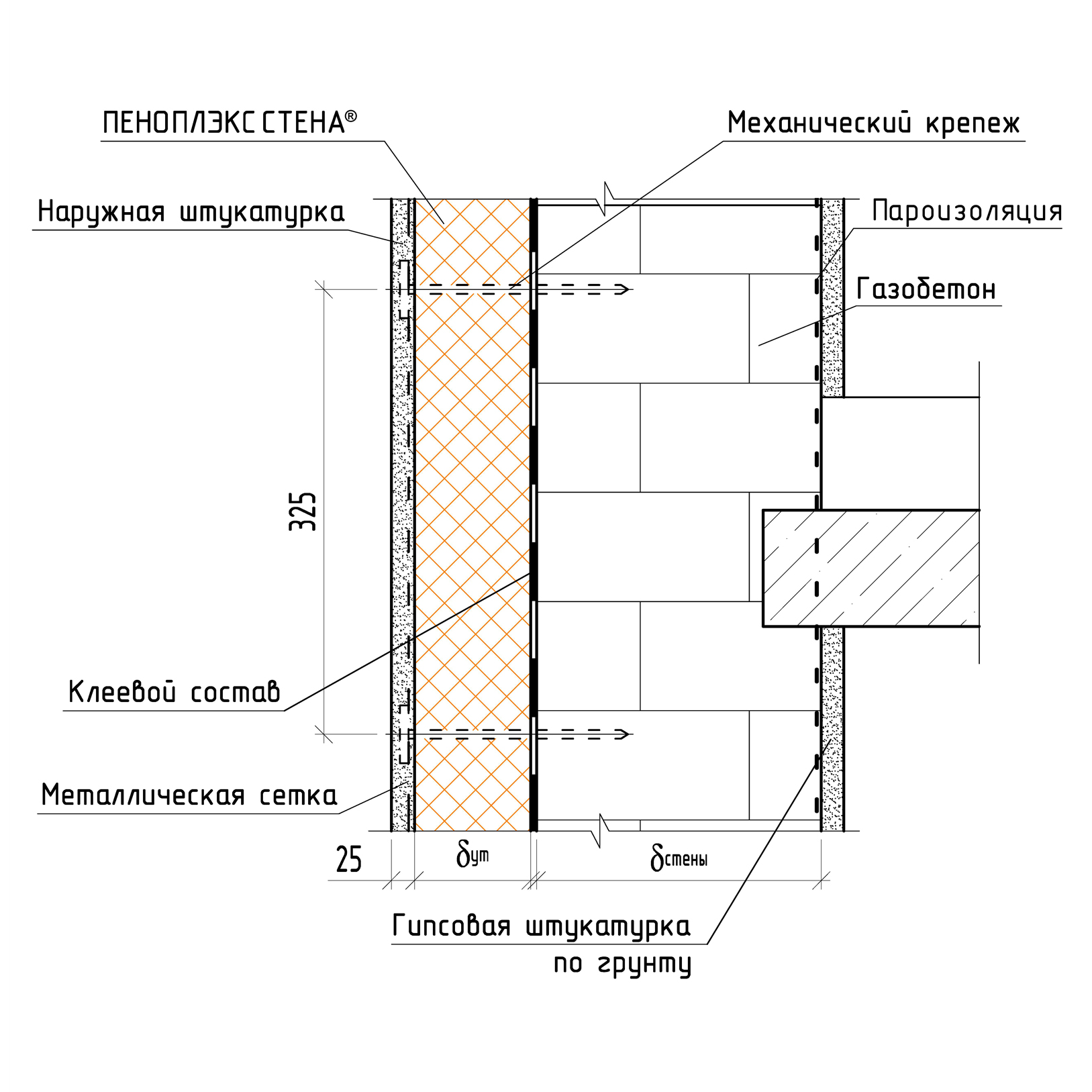 Конструкция стены из газобетона с утеплителем и штукатуркой