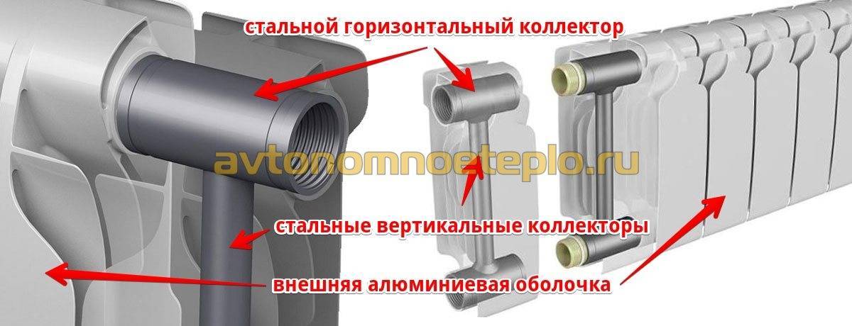 Отличие биметаллических радиаторов от алюминиевых: основные различия и сравнения
