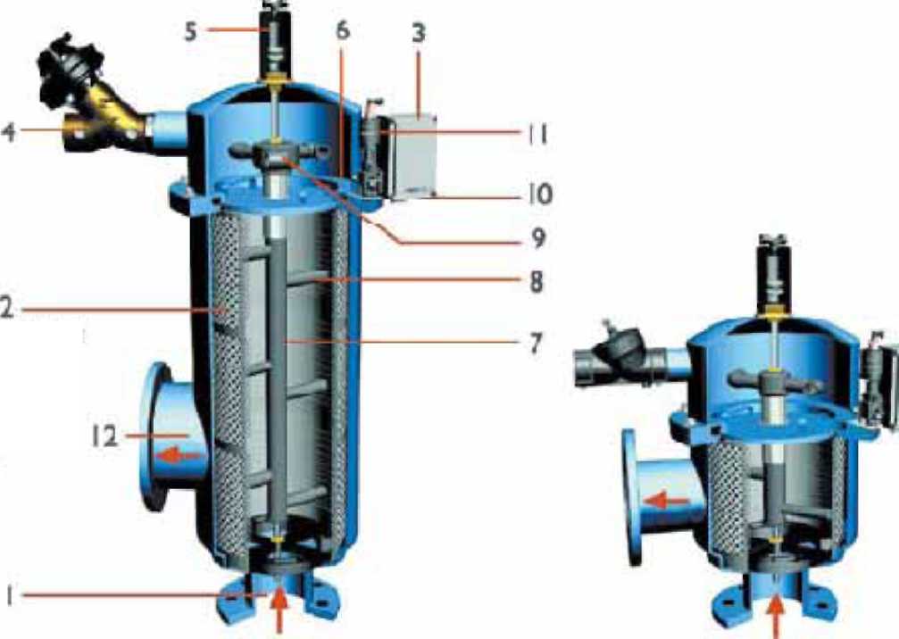 Механические фильтры для очистки воды: принцип действия, устройство и модели