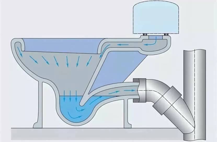 Гидрозатвор для канализации: принцип работы, установка и как сделать своими руками