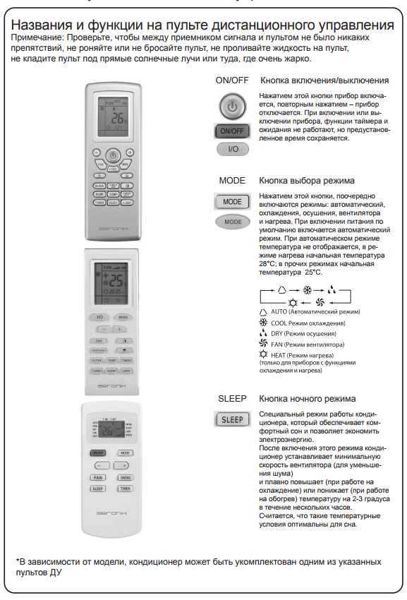Обзор кондиционеров akvilon: коды ошибок, сравнение мобильных моделей и сплит-систем